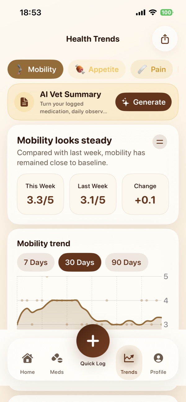GreyMuzzle health trends screen with AI vet summary generation